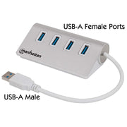 Manhattan 163767 gränssnittshubbar USB 3.2 Gen 1 (3.1 Gen 1) Type-A 5000 Mbit/s