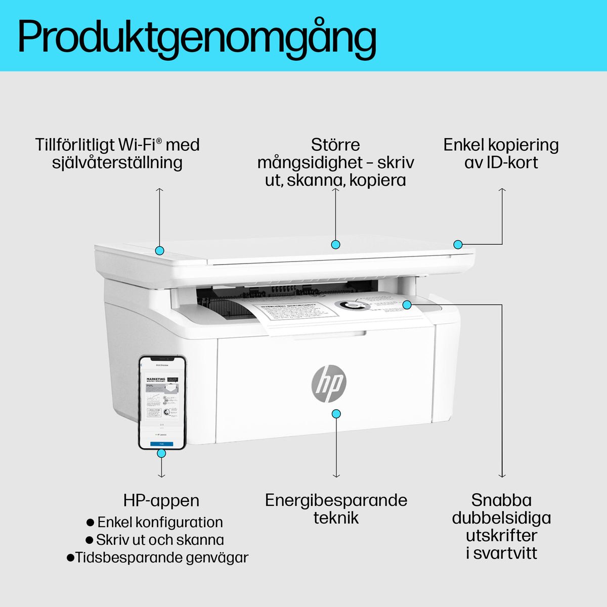 HP LaserJet M140w Trådlöst Multifunction Svartvit Skrivare