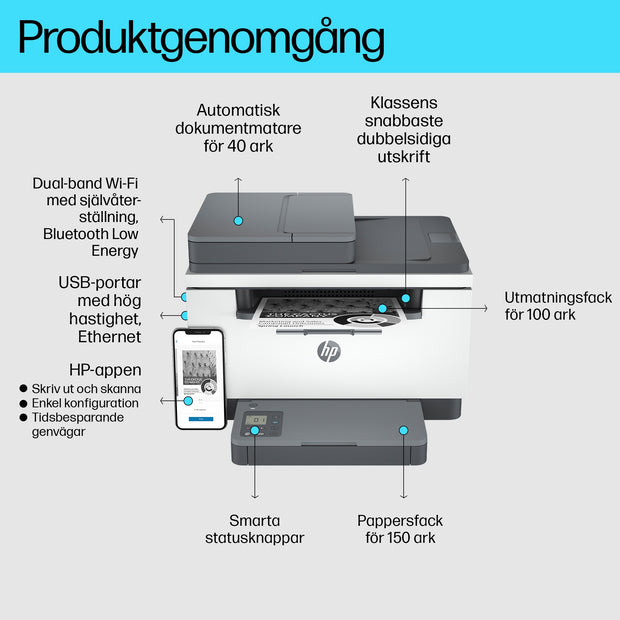 HP LaserJet MFP M234sdw skrivare - Duplex