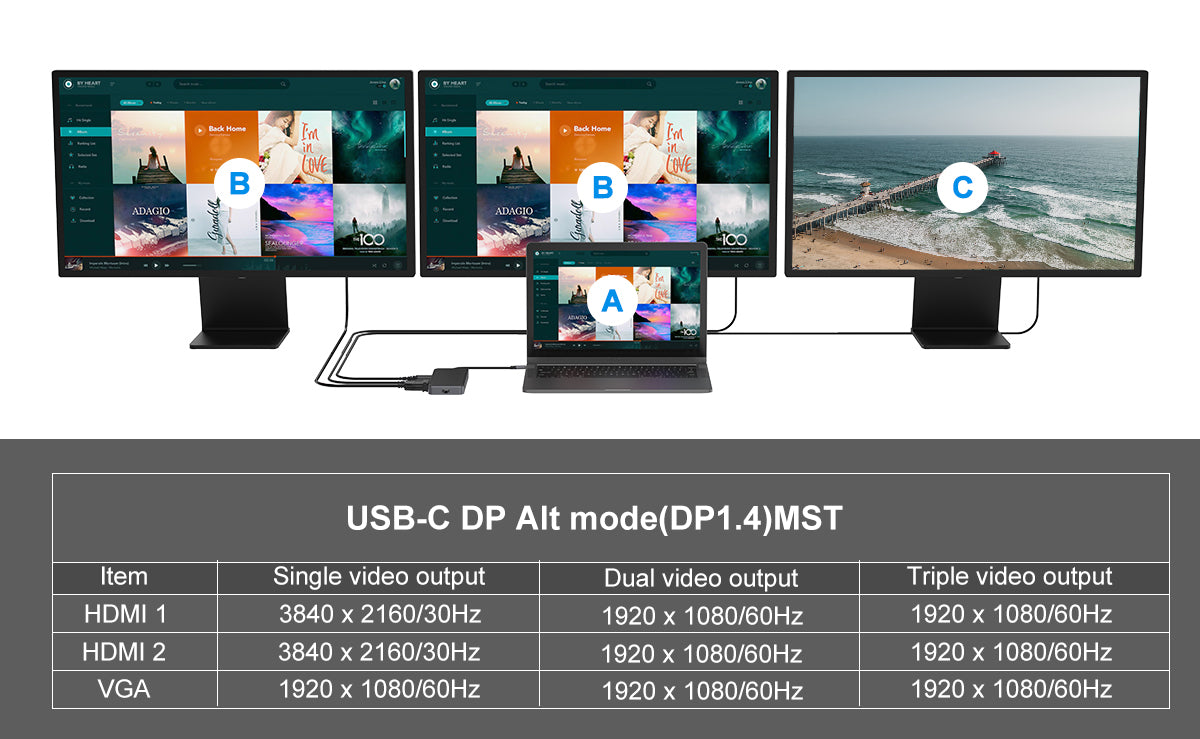 Conceptronic DONN14G dockningsstationer för bärbara datorer Kabel USB 3.2 Gen 1 (3.1