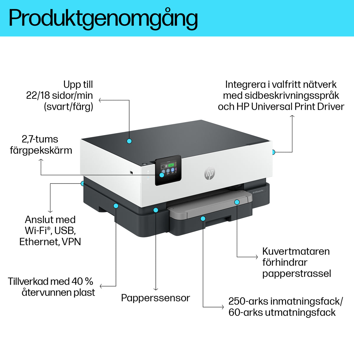 HP OfficeJet Pro 9110b Trådlöst Färg Skrivare - Termisk bläckstråle - Duplex