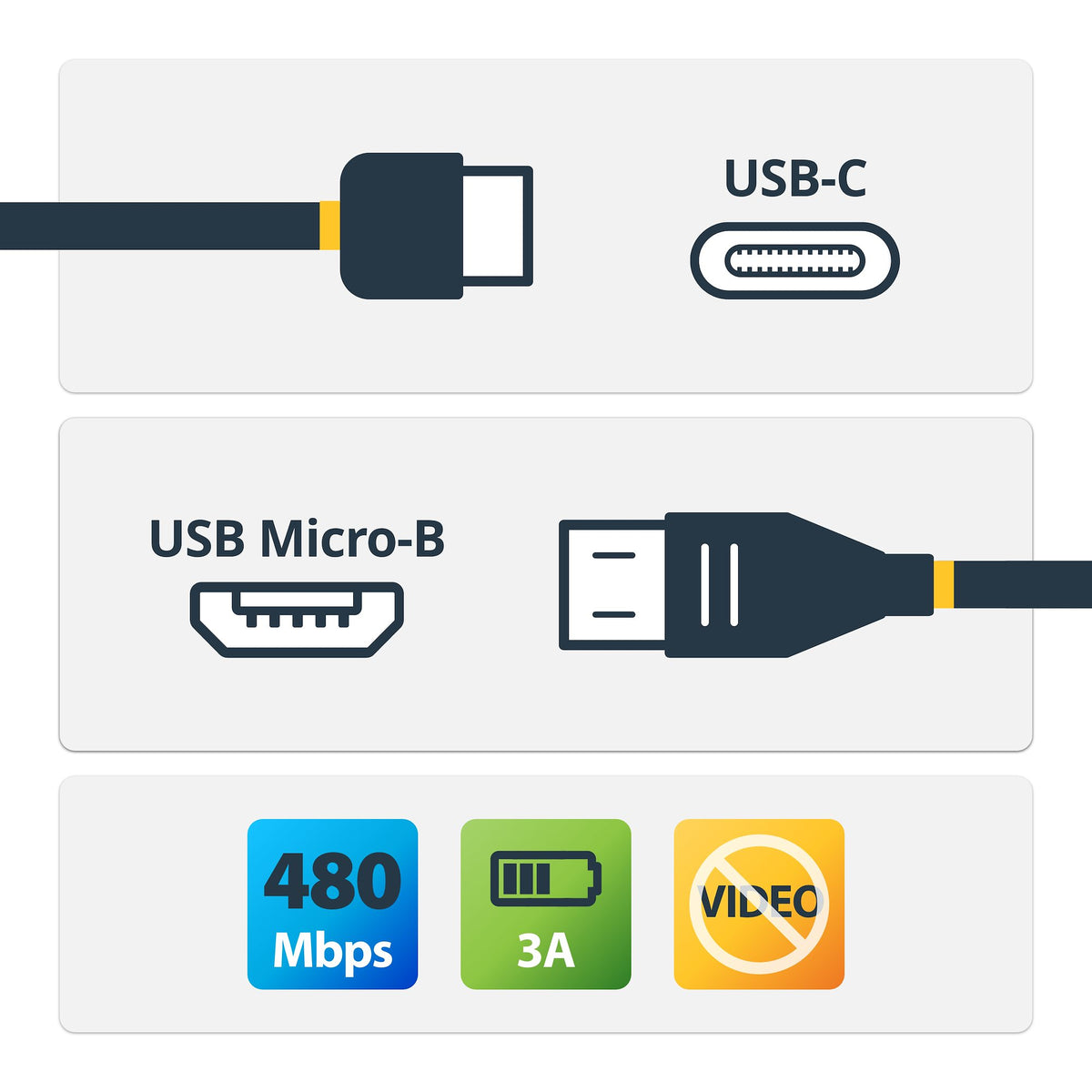 StarTech.com 2 m USB-C till Micro USB-B-kabel