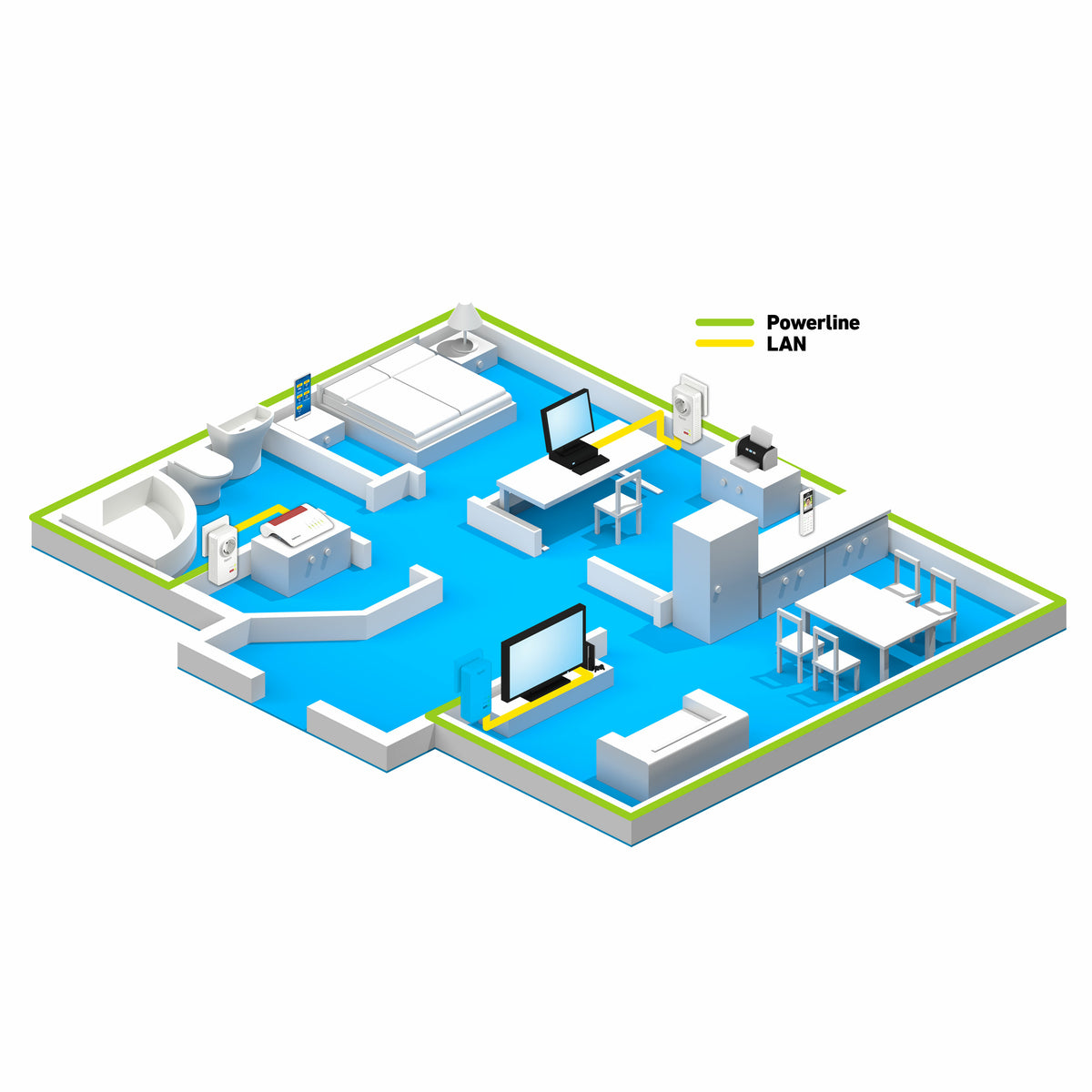 Powerline FRITZ! 1220 Set 1200 Mbit/s Nätverksansluten (Ethernet) Vit