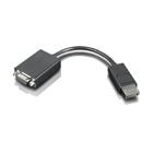 Lenovo DisplayPort