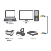 LogiLink 2m