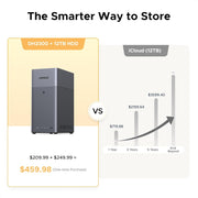 Ugreen DH2300 NAS Mini Tower