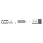 LogiLink CR0034A kortläsare USB 3.2 Gen 1 (3.1 Gen 1) Vit