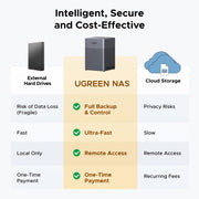 Ugreen DH4300 Plus NAS Mini Tower