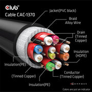 CLUB3D CAC-1370 HDMI-kabel 1,5 m HDMI Typ A (standard) Svart