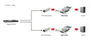 LevelOne GNC-0202 nätverkskort Intern Fiber