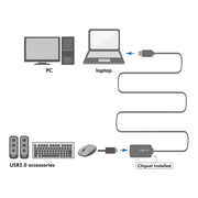 LogiLink UA0143 kabelomvandlare (hane/hona) USB Type-A Svart