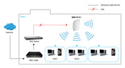 LevelOne WAP-8121 access-punkter för trådlösa nätverk 433 Mbit/s Vit