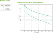 APC Back-UPS Pro strömskydd (UPS) Linjeinteraktiv 1,5 kVA 865 W 10 AC-utgångar