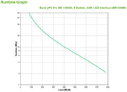 APC BR1300MI strömskydd (UPS) Linjeinteraktiv 1,3 kVA 780 W 8 AC-utgångar