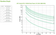APC Smart-UPS strömskydd (UPS) Linjeinteraktiv 1 kVA 800 W 8 AC-utgångar