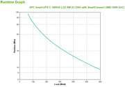 APC SMC1000I-2UC strömskydd (UPS) Linjeinteraktiv 1 kVA 600 W 4 AC-utgångar