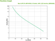 APC BR900MI strömskydd (UPS) Linjeinteraktiv 0,9 kVA 540 W 6 AC-utgångar