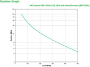APC SMT750IC strömskydd (UPS) Linjeinteraktiv 0,75 kVA 500 W 6 AC-utgångar