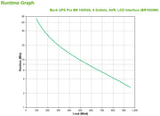 APC BR1600MI strömskydd (UPS) Linjeinteraktiv 1,6 kVA 960 W 8 AC-utgångar