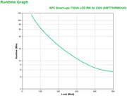 APC SMT750RMI2UC strömskydd (UPS) Linjeinteraktiv 0,75 kVA 500 W 4 AC-utgångar