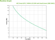 APC SMC1500IC strömskydd (UPS) Linjeinteraktiv 1,5 kVA 900 W 8 AC-utgångar