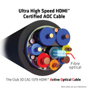 CLUB3D CAC-1379 HDMI-kabel 20 m HDMI Typ A (standard) Svart