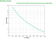 APC SMT1500IC strömskydd (UPS) Linjeinteraktiv 1,5 kVA 1000 W 8 AC-utgångar