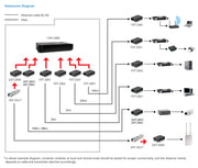 LevelOne GVT-2002 mediakonverterare för nätverk 1000 Mbit/s 1310 nm Enkelläge Svart