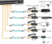 LevelOne GVT-1001 mediakonverterare för nätverk 1000 Mbit/s Gul - 1x1G