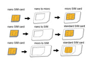 LogiLink AA0047 adaptrar för SIM-/flash-minneskort SIM-kortadapter