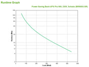 APC Back-UPS Pro strömskydd (UPS) Linjeinteraktiv 0,9 kVA 540 W 5 AC-utgångar