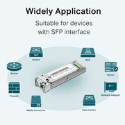 TP-Link Omada TL-SM321A transceiver-moduler för nätverk Fiberoptik 1250 Mbit/s SFP