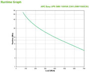 APC Easy UPS SMV strömskydd (UPS) Linjeinteraktiv 1 kVA 700 W 6 AC-utgångar