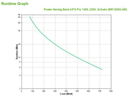 APC Back-UPS Pro strömskydd (UPS) Linjeinteraktiv 1,2 kVA 720 W