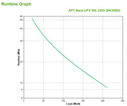 APC Back-UPS strömskydd (UPS) Vänteläge (offline) 0,35 kVA 210 W 4 AC-utgångar