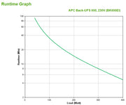APC Back-UPS strömskydd (UPS) Vänteläge (offline) 0,65 kVA 400 W 4 AC-utgångar