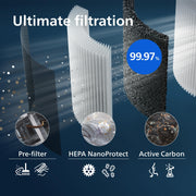 Philips NanoProtect Pro S3 Filters FY3437/00 NanoProtect Pro S3-filter