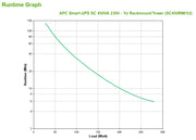 APC Smart-UPS strömskydd (UPS) Linjeinteraktiv 0,45 kVA 280 W 4 AC-utgångar