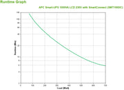 APC SMT1000IC strömskydd (UPS) Linjeinteraktiv 1 kVA 700 W 8 AC-utgångar