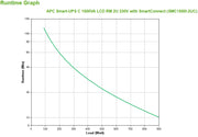APC SMC1500I-2UC strömskydd (UPS) Linjeinteraktiv 1,5 kVA 900 W 4 AC-utgångar