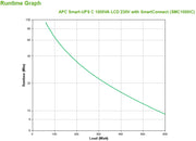 APC SMC1000IC strömskydd (UPS) Linjeinteraktiv 1 kVA 600 W 8 AC-utgångar