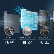 Philips PureProtect Water 3400 Series