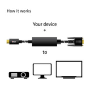 CLUB3D cac-1512 5 m USB Type-C VGA (D-Sub) Svart