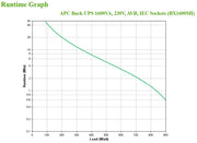 APC BX1600MI strömskydd (UPS) Linjeinteraktiv 1,6 kVA 900 W 6 AC-utgångar