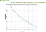 APC SMT1000RMI2UC strömskydd (UPS) Linjeinteraktiv 1 kVA 700 W 4 AC-utgångar