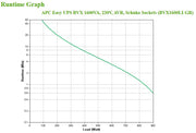 APC Easy UPS strömskydd (UPS) Linjeinteraktiv 1,2 kVA 650 W 4 AC-utgångar