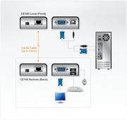 ATEN USB VGA Cat 5 Mini KVM-extender (1280 x 1024@100 m)