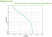 APC BX950MI-GR strömskydd (UPS) Linjeinteraktiv 0,95 kVA 520 W 4 AC-utgångar