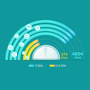 TP-Link Deco X60 Dual-band (2,4 GHz / 5 GHz)