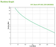 APC Back-UPS strömskydd (UPS) Vänteläge (offline) 0,5 kVA 300 W 4 AC-utgångar
